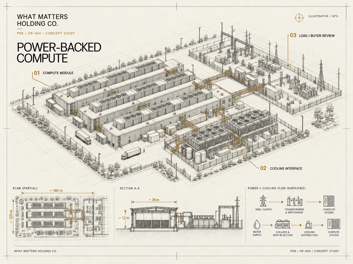 Illustrative engineering board of a modular compute campus, cooling systems and substations, showing notional diagrams, not a real facility.
