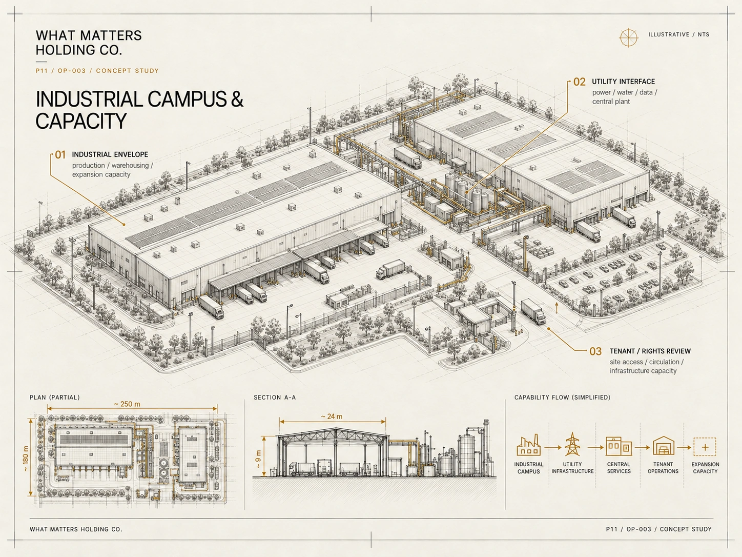 Illustrative architectural drawing of an industrial campus with factories, utility corridors, logistics areas and non-verified schematic dimensions.